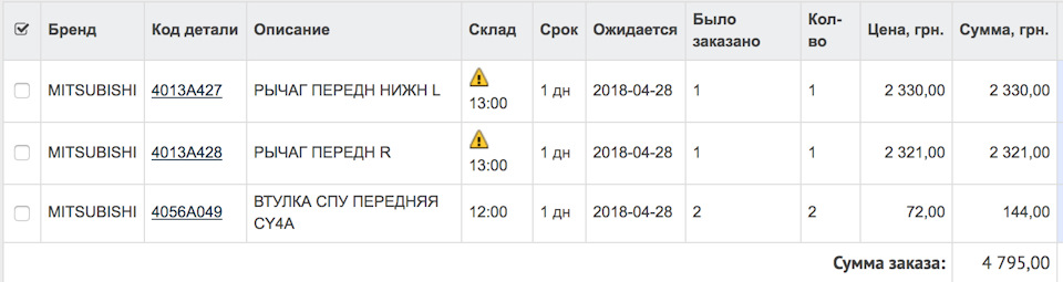 Передні важелі, втулки стабілізатора, прокладка клапанної кришки 3