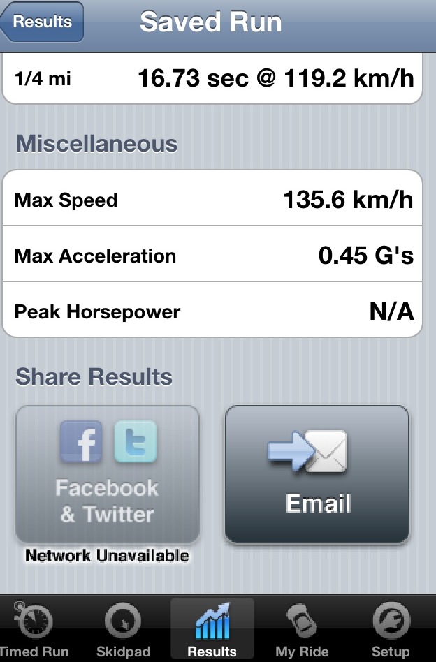 Виміри телеметрії iPhonom 2