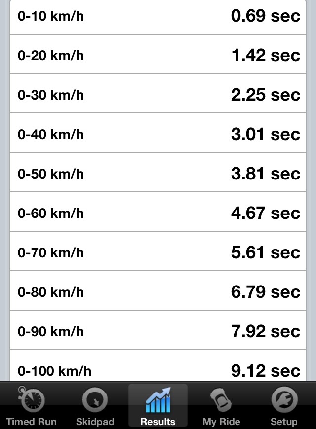 Виміри телеметрії iPhonom 3