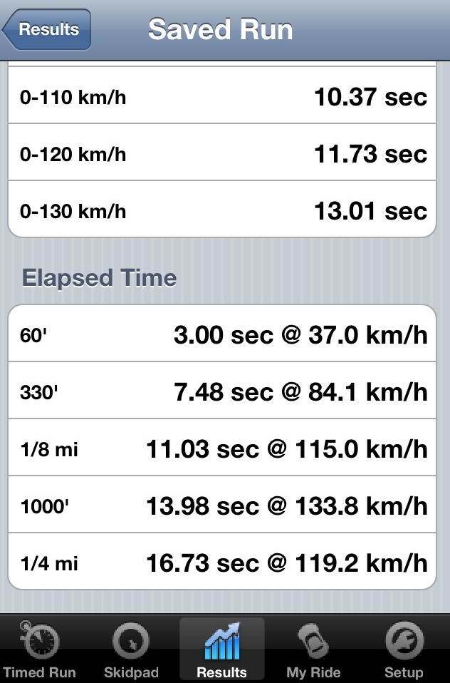 Виміри телеметрії iPhonom 1