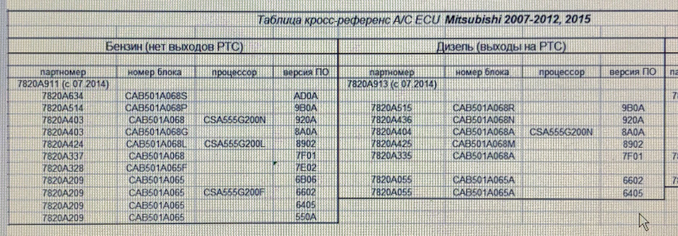 Блок клімату, заміна з 209 на 436 2