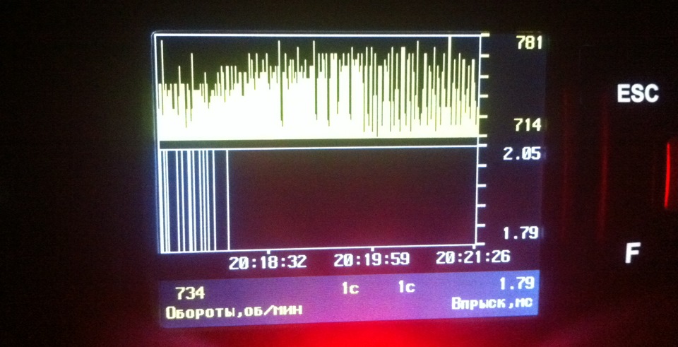 Бортовий, час упорскування та паливо 2