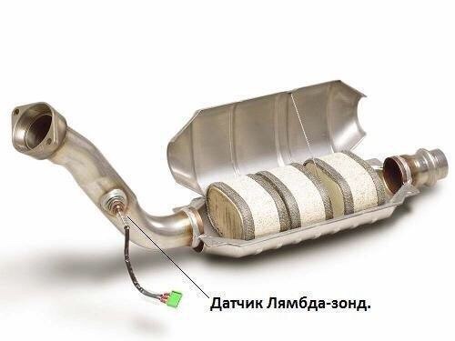 Стандартна процедура видалення 2 каталізаторів. 3