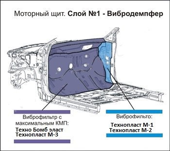 Шумоізоляція авто. Початок покладено. 5