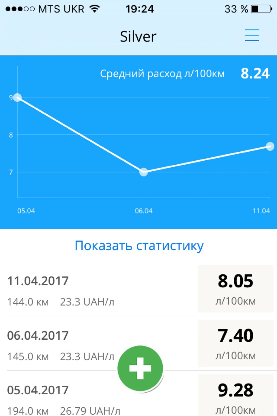 Витрата бензину 1,6 2004 р.