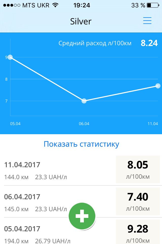 Витрата бензину 1,6 2004 р. 1