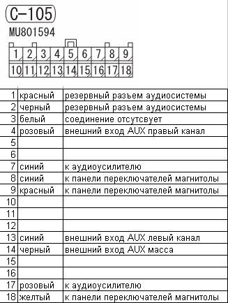 AUX у штатній магнітолі? 1