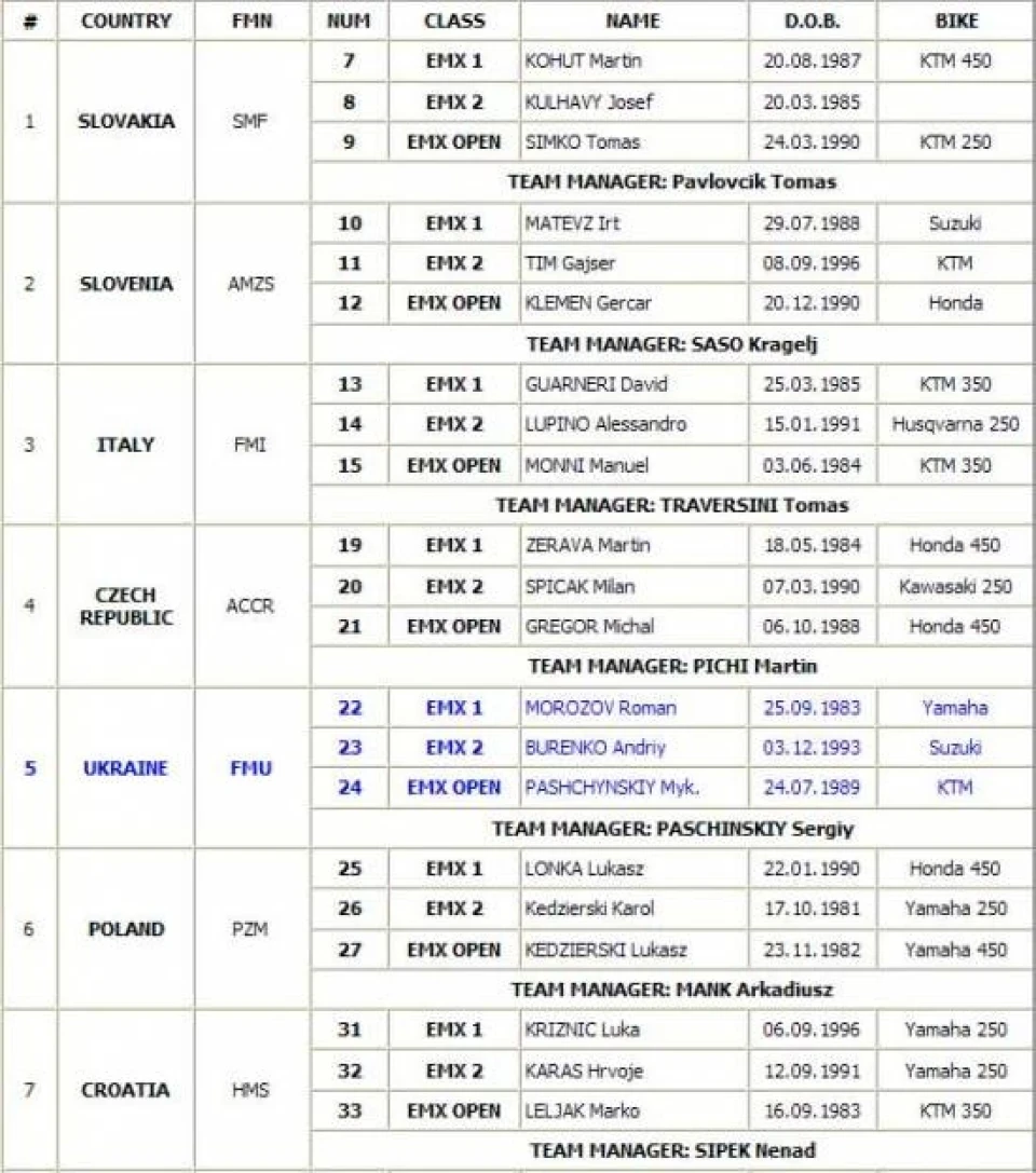 Мотокрос Європейських Націй