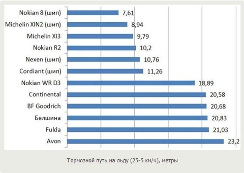 Зимові шини Michelin X-Ice Xi3 3