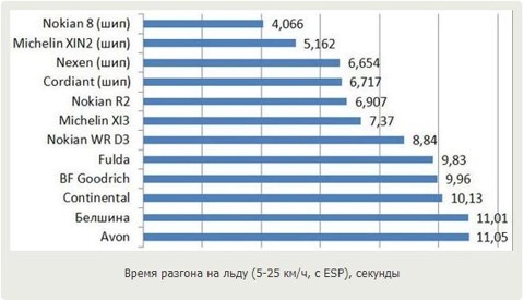 Зимові шини Michelin X-Ice Xi3 1