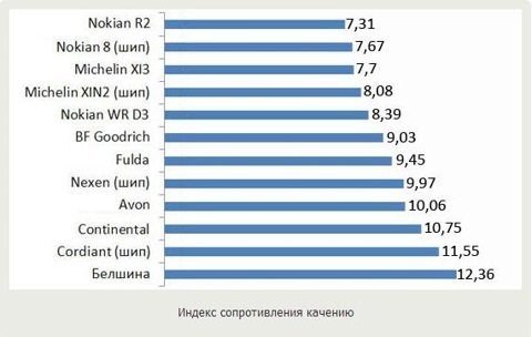 Зимові шини Michelin X-Ice Xi3 4
