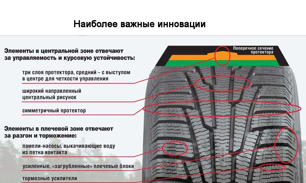 Перша потреба 3