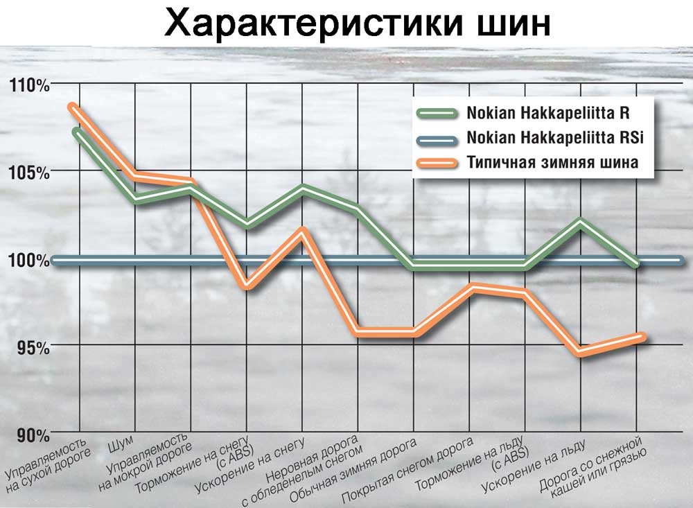 Перша потреба 4
