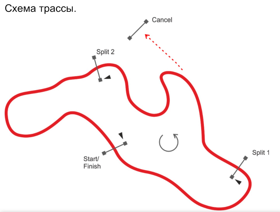 Трекдень Minsk raceway 1
