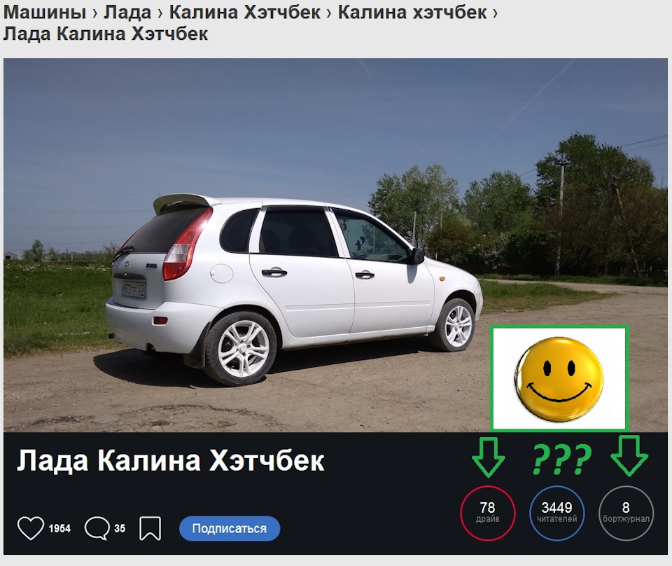 1500 передплатників. 3