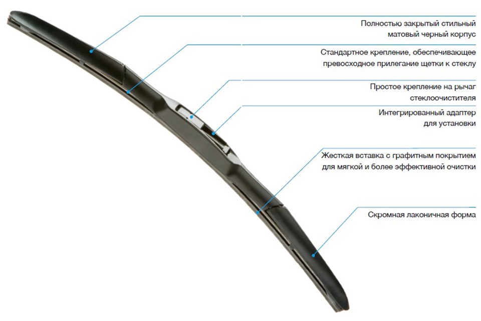 Двірники (щітки склоочисника) DENSO Hybrid Wiper Blade 1
