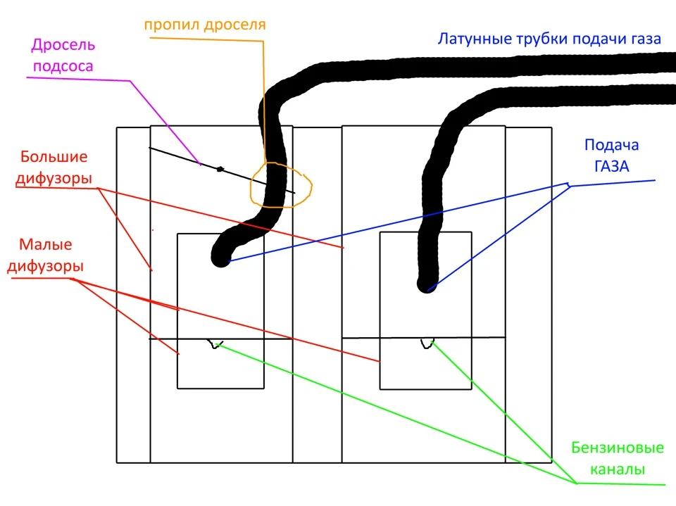 Карбюратор Mikuni GBO