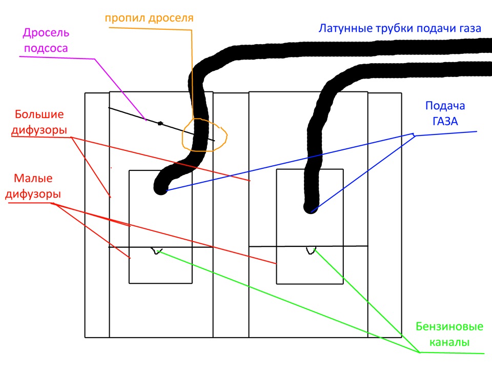 Карбюратор Mikuni GBO 1