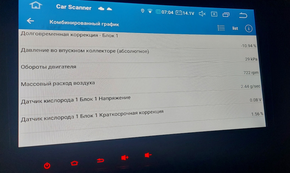 Довготривала корекція 1