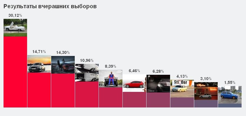 Моя спроба № 5.® 3