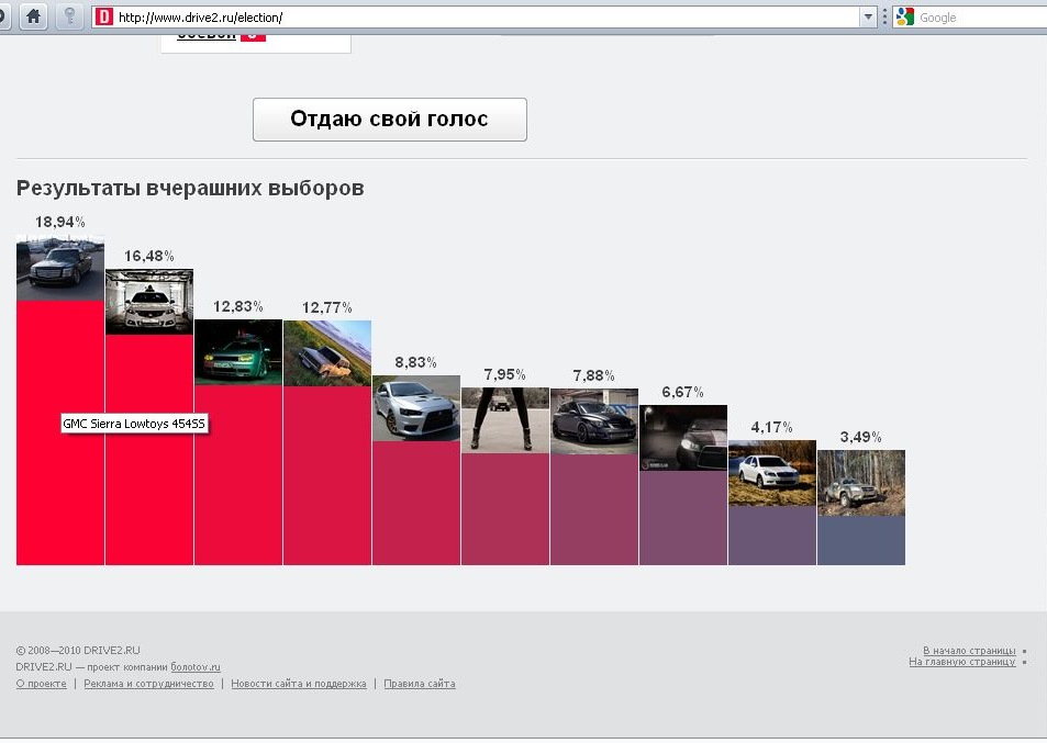 Звіт про перші вибори. 1