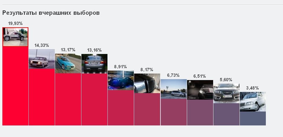 Всі на штурм... 2