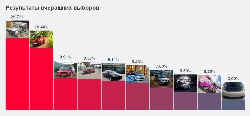 Вибери мене, птах щастя завтрашнього дня... 2