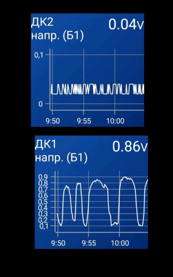 Питання по 1 ой лямбді 4