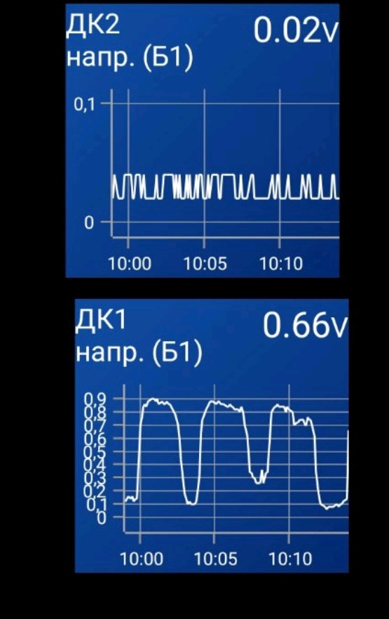 Питання по 1 ой лямбді 5