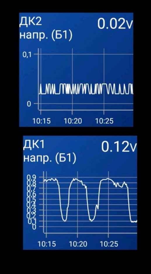 Питання по 1 ой лямбді 3