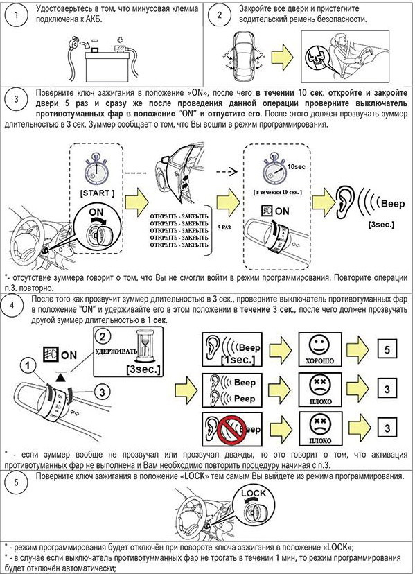 Встановлення+Активація передніх туманок (ПТФ) 3