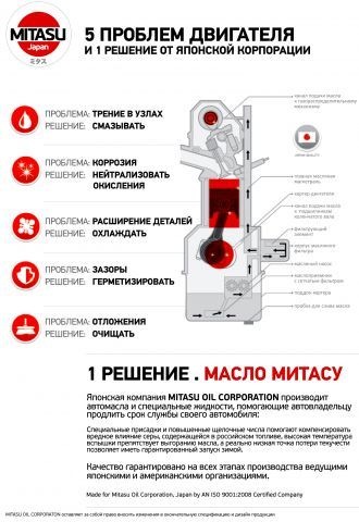 Увага АКЦІЯ! 5
