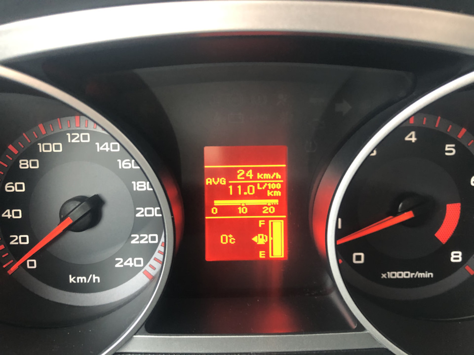 Витрата Газ Outlander XL 2.4 механіка 2