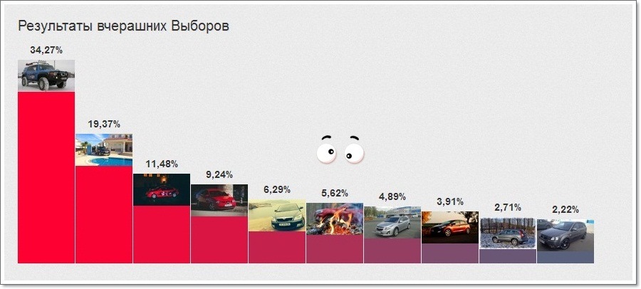Відгриміли фанфари перших виборів. Разом. 4