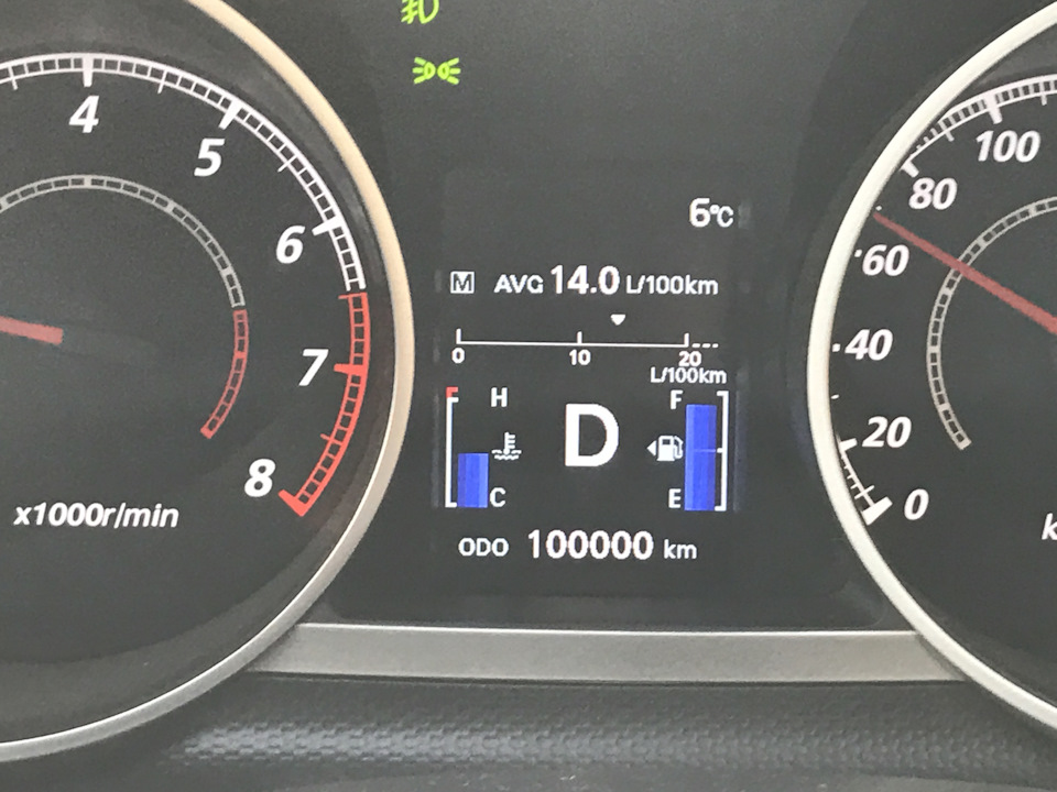 У нас ювілей 100 000! 1