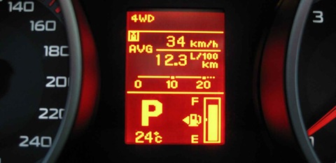 Спостереження щодо витрат за літній період 1