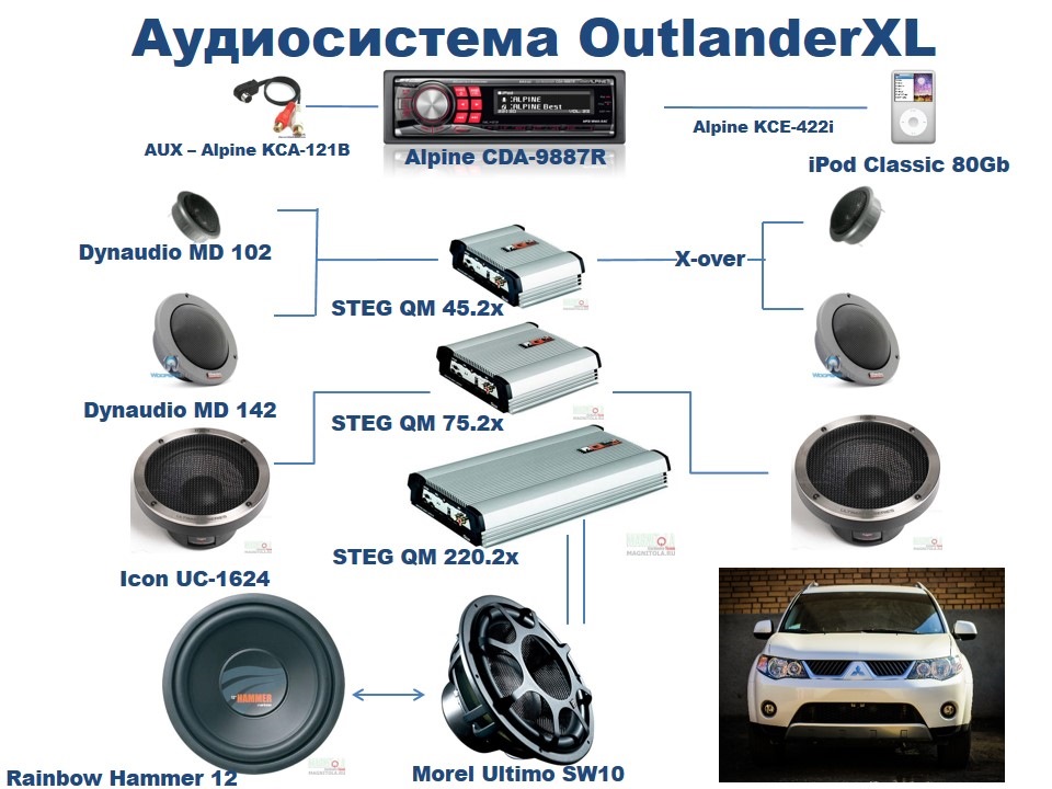 Автозвук 1