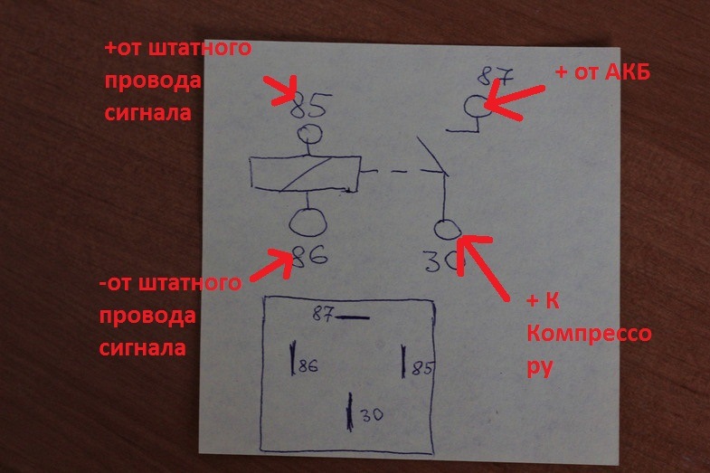 Погудимо! 3