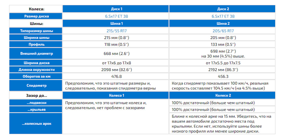 Вибір зимової гуми. 1