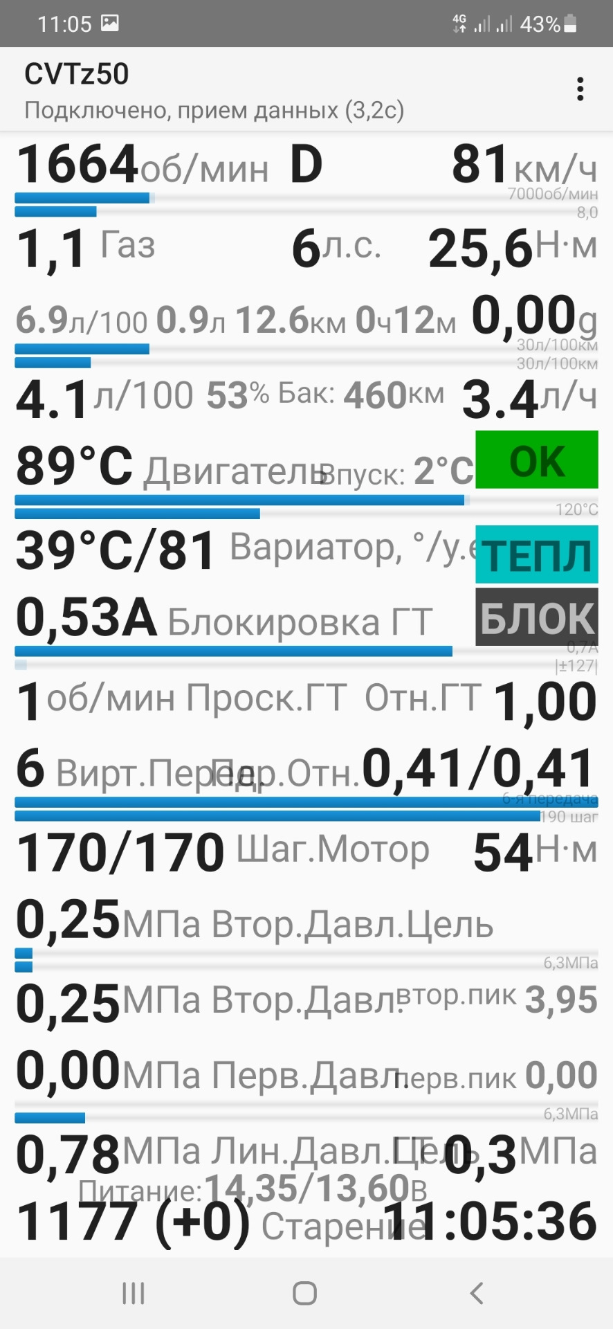 Cvtz50 купив програму 2