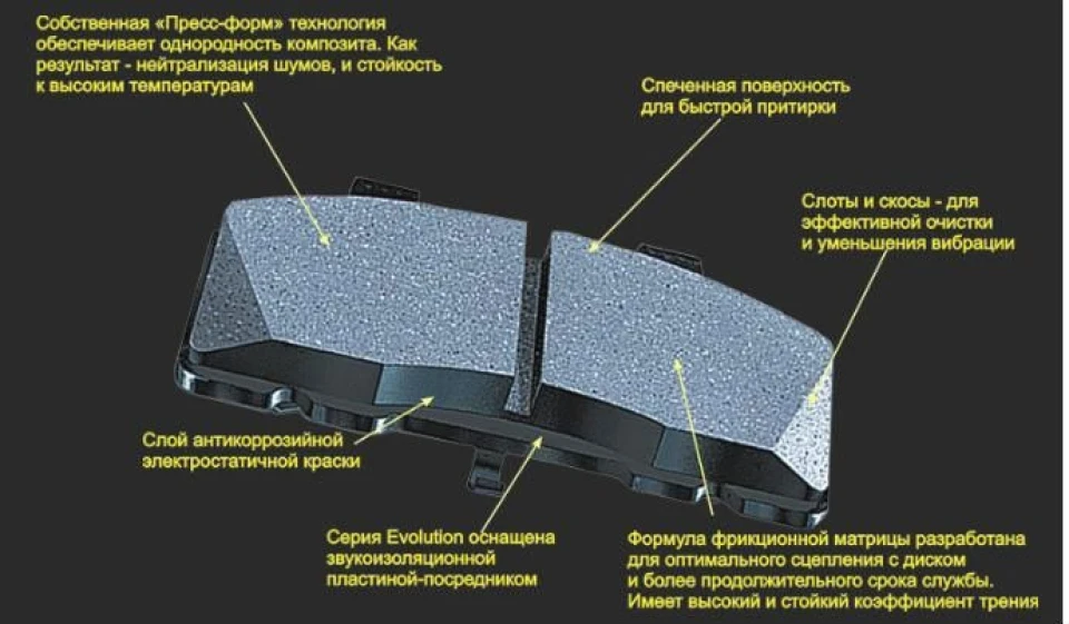Заміна оригінальних гальмівних колодок