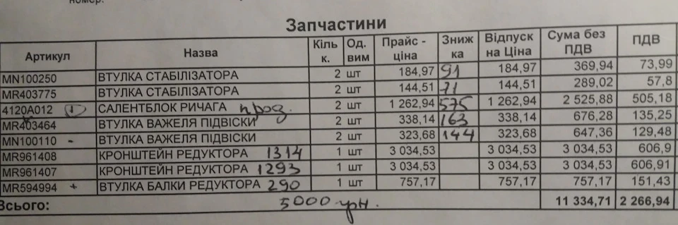 Приїхали запчастини, що бракують... Скоро на СТО!