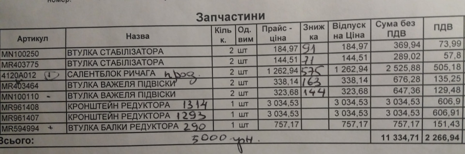 Приїхали запчастини, що бракують... Скоро на СТО! 1