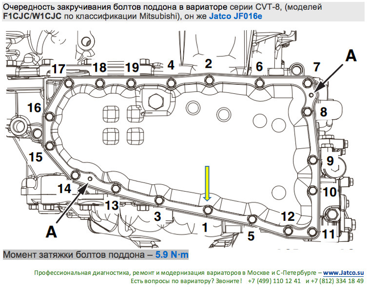 нотатки для заміни масла варіатора 2