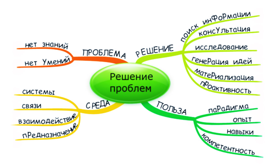 Може, хто підкаже? Підсумок. 1