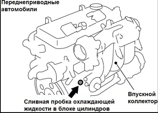 Заміна антифризу, масла моторного, в редукторі та роздаванні 4