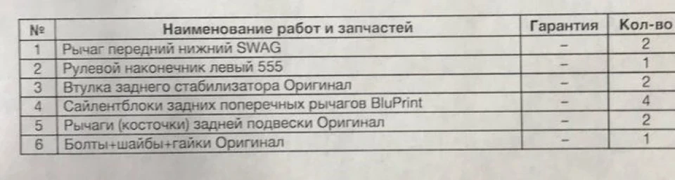 Частковий ремонт ходової першого Mitsubishi Outlander)