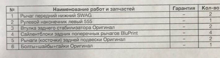 Частковий ремонт ходової першого Mitsubishi Outlander) 1