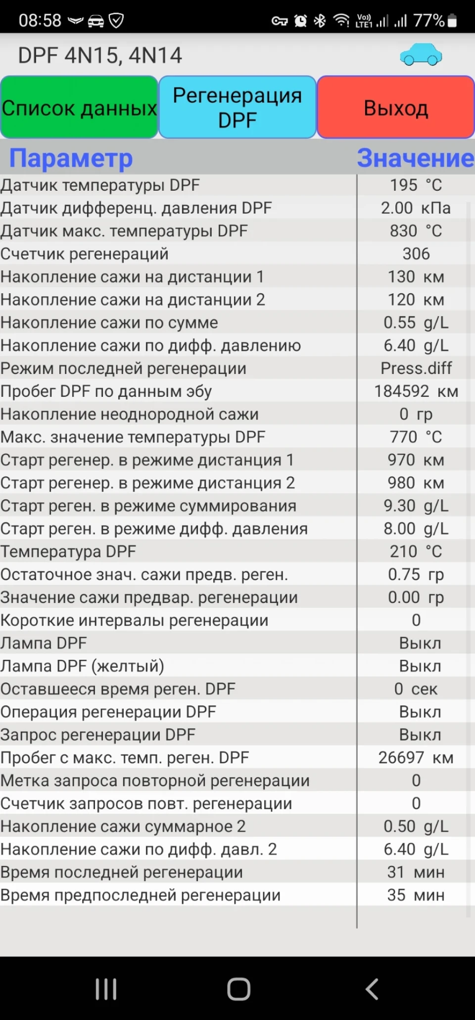 DPF, допоможіть зрозуміти