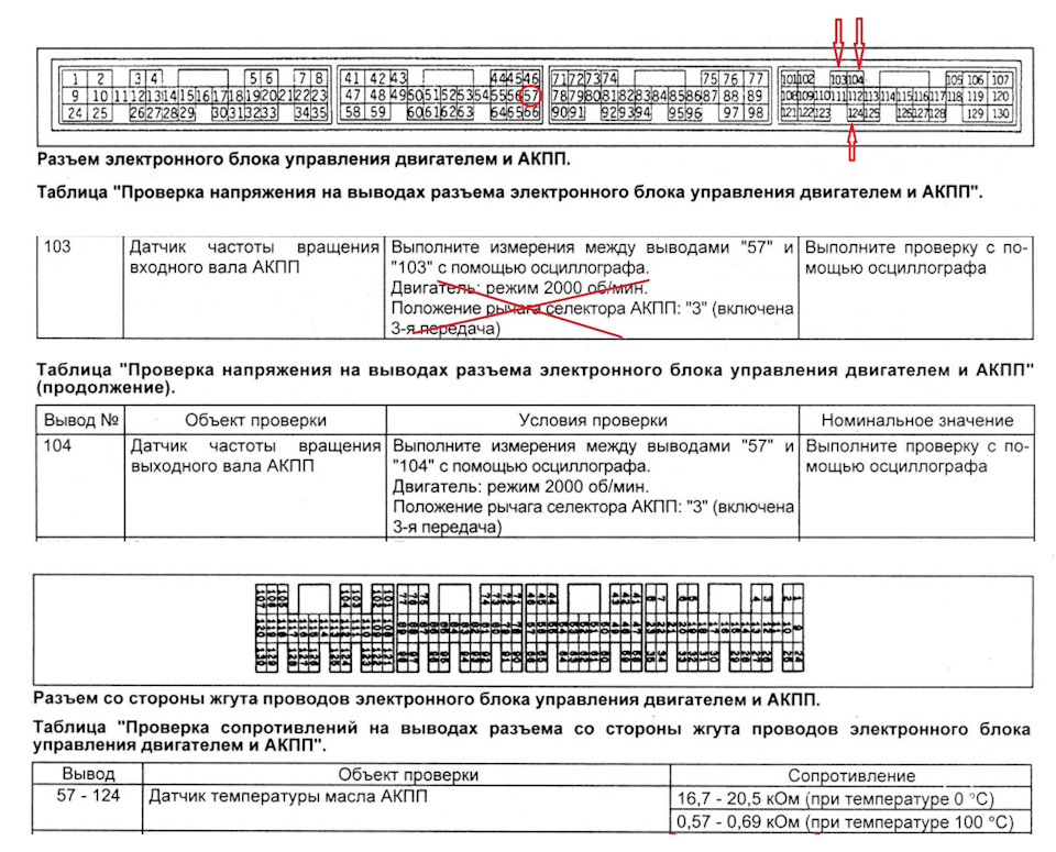 Аварійний режим АКПП (вирішено) 2